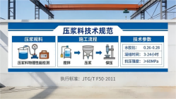阳原本地工厂讲解：说一遍公路压浆料和铁路压浆料的区别