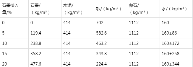 阳原防静电水泥砂浆怎么做(附配比及施工方法)